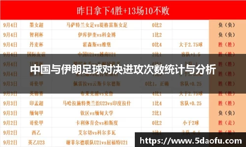 中国与伊朗足球对决进攻次数统计与分析